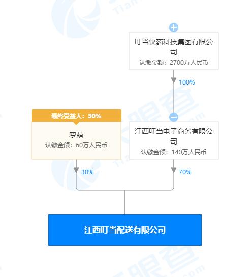 叮當(dāng)快藥成立配送公司，跨界布局供應(yīng)鏈管理服務(wù)領(lǐng)域