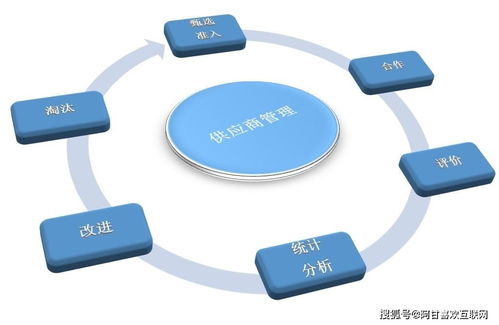 重慶市供應(yīng)鏈管理服務(wù)優(yōu)秀企業(yè)推薦 賦能區(qū)域經(jīng)濟(jì)，構(gòu)筑高效流通新格局