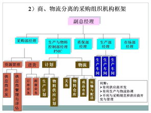 供應(yīng)鏈管理服務(wù) 賦能企業(yè)高效運(yùn)作的智慧引擎