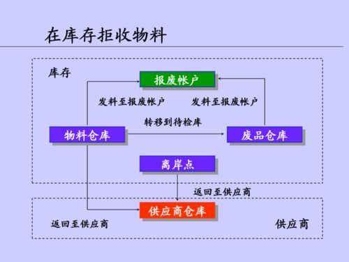 優(yōu)化車間在制品管理，打造精益高效的供應(yīng)鏈服務(wù)體系
