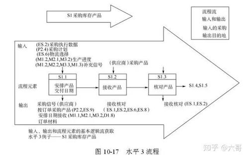 全球供應(yīng)鏈管理經(jīng)典模型與現(xiàn)代化服務(wù) 構(gòu)建高效、韌性與可持續(xù)的價(jià)值網(wǎng)絡(luò)