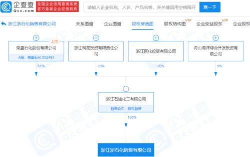 浙江石化成立銷售新公司，注冊資本1億元布局供應(yīng)鏈管理服務(wù)
