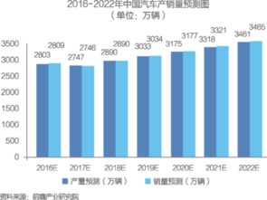 中國供應(yīng)鏈管理服務(wù)行業(yè) 市場格局、商業(yè)模式與未來展望